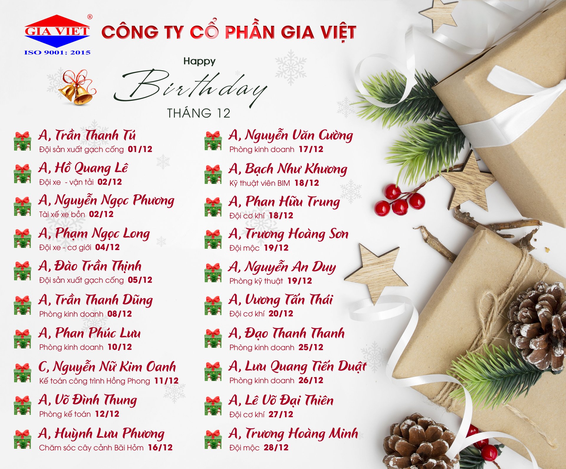 CHÚC MỪNG ANH CHỊ SINH NHẬT TRONG THÁNG 12/2020